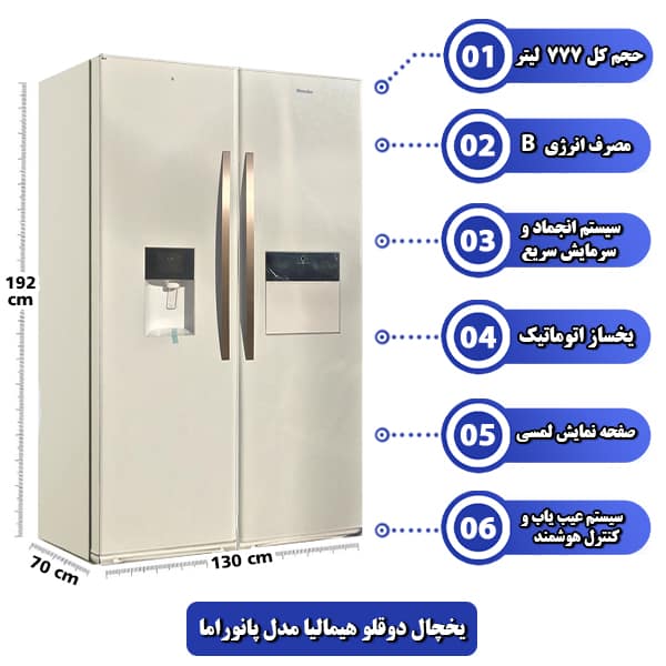 اینفوگرافی و مشهصات یخچال هیمالیا پاناروما 