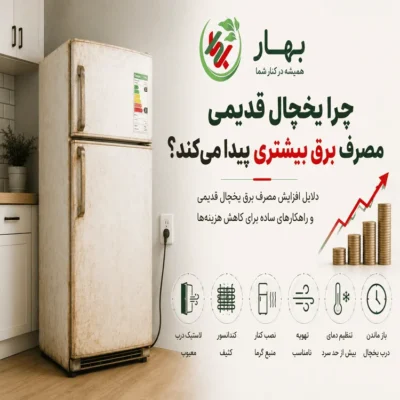عکس شاخص بلاگ چرا یخچال قدیمی مصرف برق بیشتری پیدا می‌کند؟